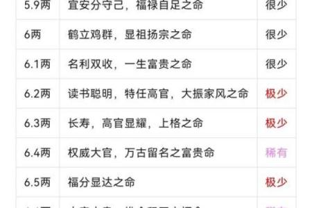 名字的斤两怎么算,算命称骨斤两法表