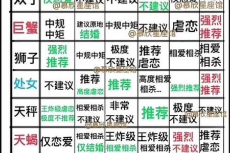 12星座男女最大的不同点居然是…