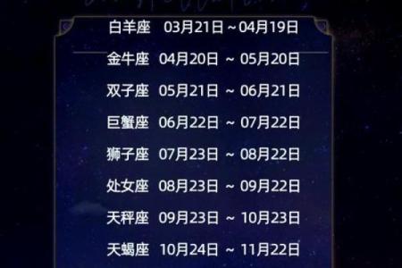 四月七号的星座和特点