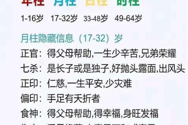 命理学：透过八字月柱，可以看人体的哪些信息？_1