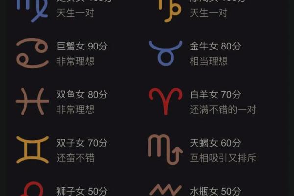 金牛女吃定哪些星座男 金牛座男生最介意女生什么