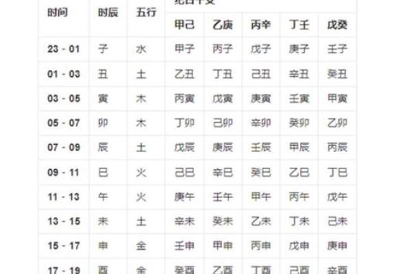 属牛八字算命,八字喜什么怎么算