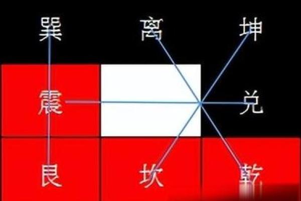 “风水之法,得水为上”,细说九星翻卦及辅星水法之应用!_1 “风水之法,得水为上”,细说九星翻卦及辅星水法之应用!_1