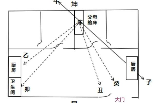 房子朝向西北方位的风水 房子朝向西北方位的风水