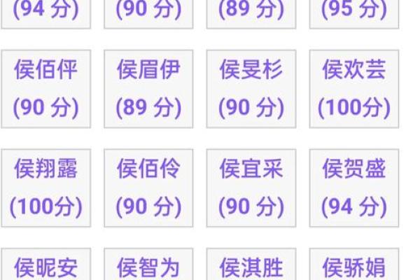 最准姓名配对测试100分 姓名配对测算？