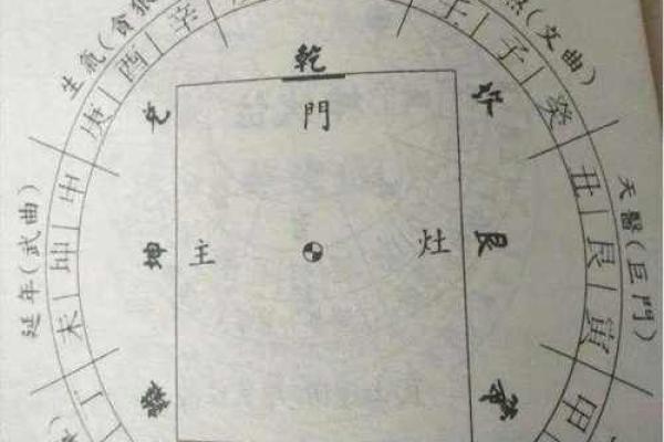 利用风水催旺事业,布置天医位 利用风水催旺事业,布置天医位