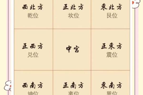 女生住哪个方位的卧室风水好呢