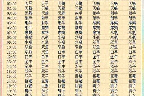 十二星座日期查询表格 十二星座日期查询表格