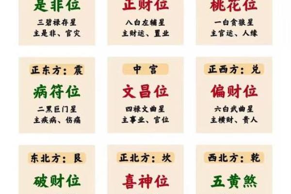 房屋文昌位风水，怎么好好布置