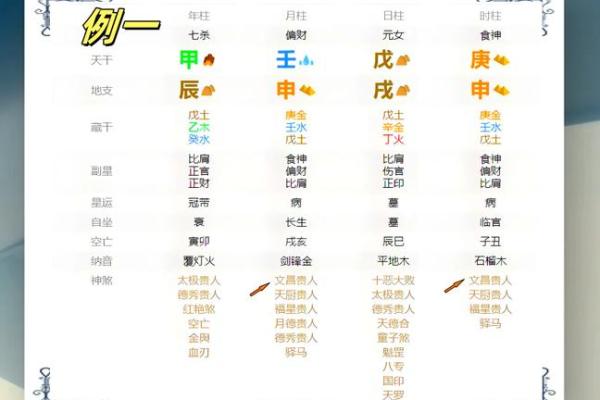 从八字看一个人是否聪明过人