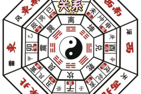 关于百万富翁的家居风水布置秘诀所在