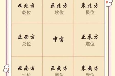 女生住哪个方位的卧室风水好呢