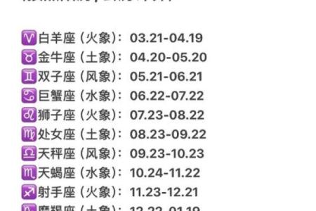 十二星座日期查询表格