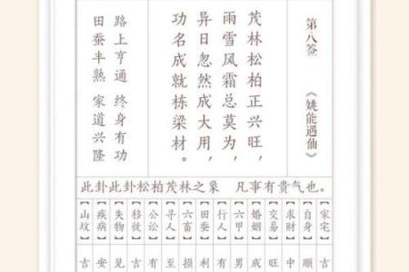 圣帝灵签第一百签详解大全