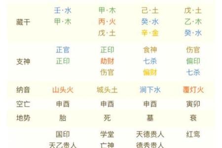 八字印代表什么 八字印表示什么