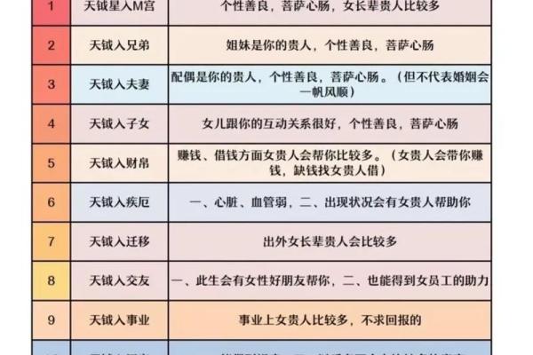 紫薇斗数中大耗是什么意思 紫薇斗数中大耗是什么意思