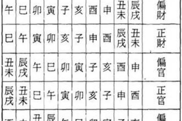八字透干 八字透干