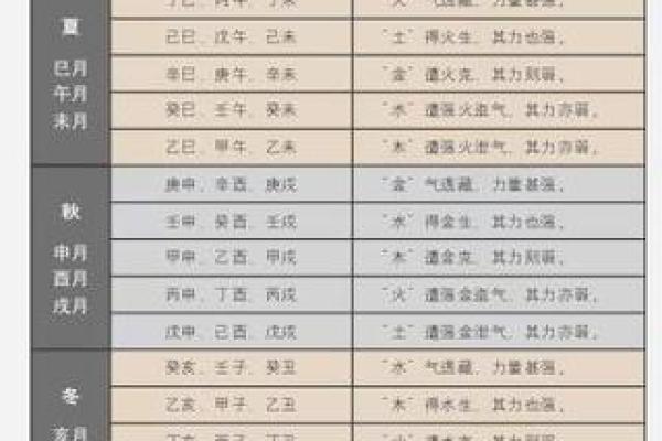 八字透干 八字透干