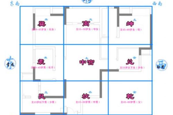 厨房风水与夫妻关系是怎么样的 厨房风水与夫妻关系是怎么样的