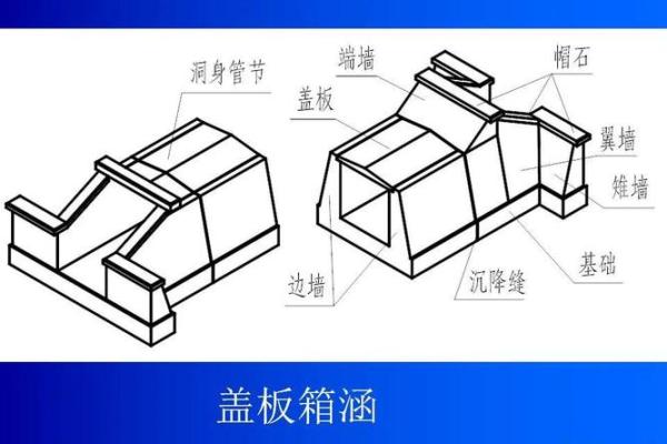 涵洞八字墙计算公式 涵洞八字墙计算公式