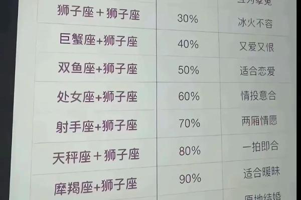 嫁给哪个星座男最苦命 嫁给哪个星座男最享福 嫁给哪个星座男最苦命 嫁给哪个星座男最享福