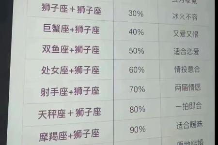 嫁给哪个星座男最苦命 嫁给哪个星座男最享福