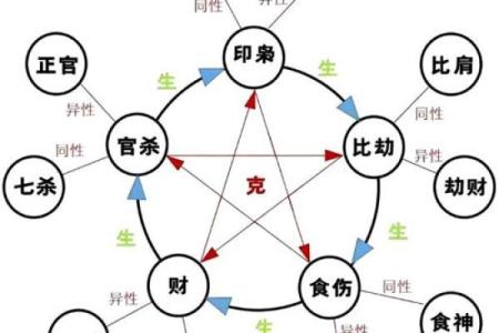 四柱八字什么样的带官运