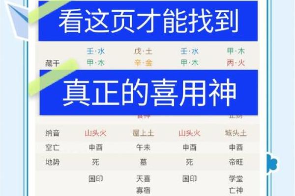 如何找出八字中的喜神和忌神