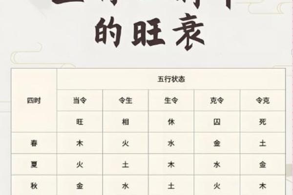 如何找出八字中的喜神和忌神