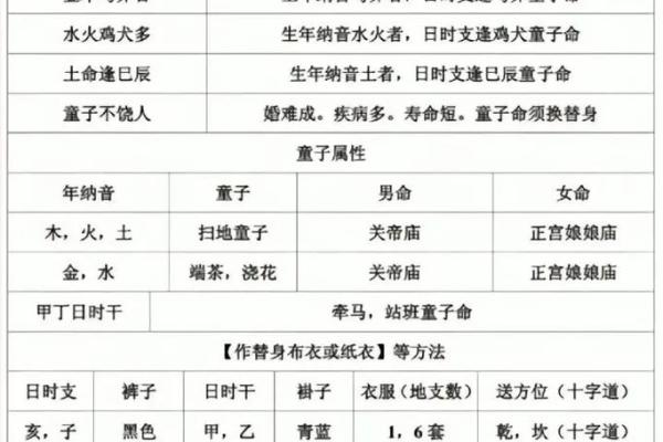 童子命其实是一种福报 , 真实的童子命特征八字