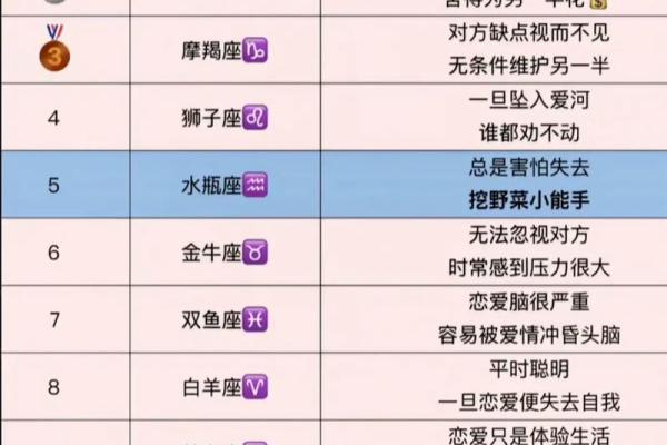 8月8号什么星座