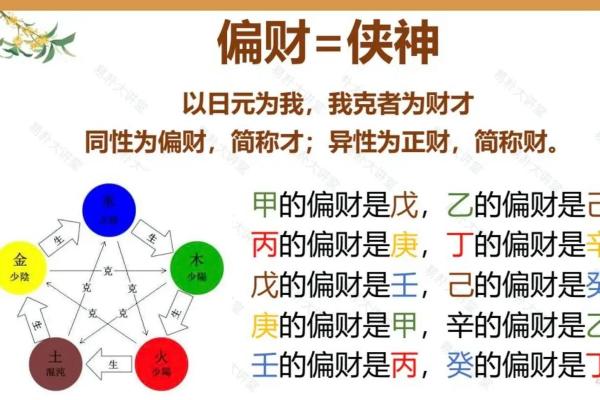 八字伤官是偏财吗女人 八字伤官是偏财吗女人