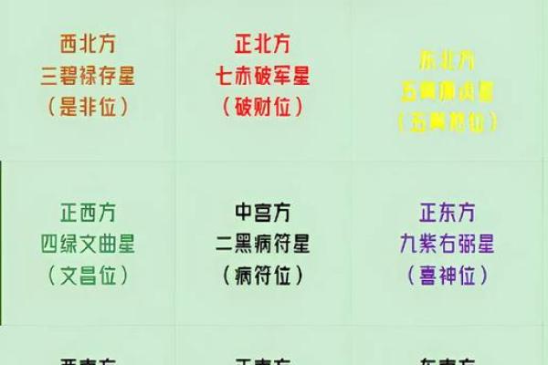 风水煞气:影响财运的五类风水 风水煞气:影响财运的五类风水