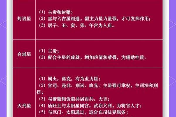 紫薇斗数化忌是怎么来的