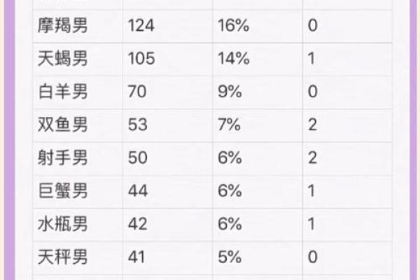 哪个星座女最倒追男生男生 哪个星座女最倒追男生男生