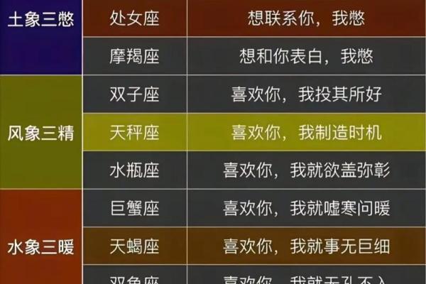 浅说:12星座有何才华天赋 浅说:12星座有何才华天赋