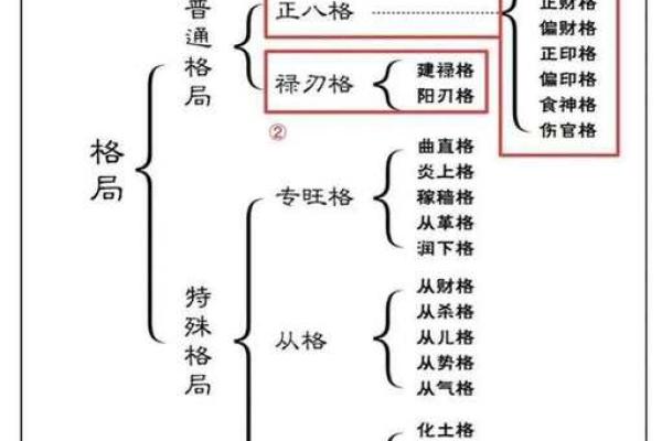 八字建禄格是什么意思