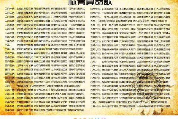 称骨八字 称骨八字