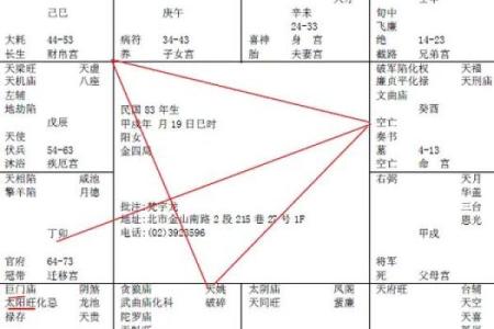 紫微斗数诸星落诸宫之：其它星（为独守时用，当与正星同宫时