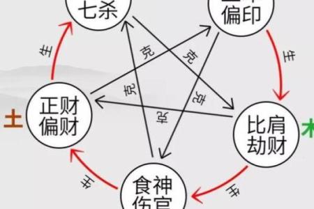 风水八字无官杀可以当官吗