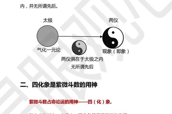 紫薇斗数要学多久 紫薇斗数要学多久