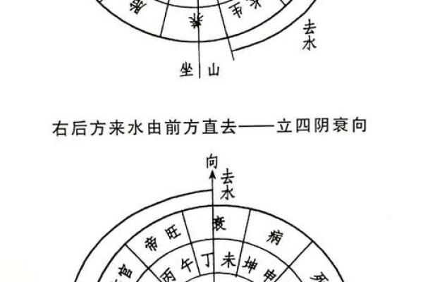 风水学吉神三合是什么意思 风水学吉神三合是什么意思