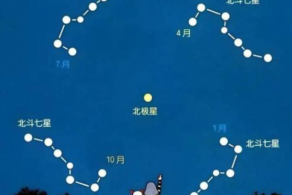 紫薇星域和北斗星域区别 紫薇星域和北斗星域区别