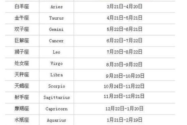 正月22日生日的人属于哪个星座