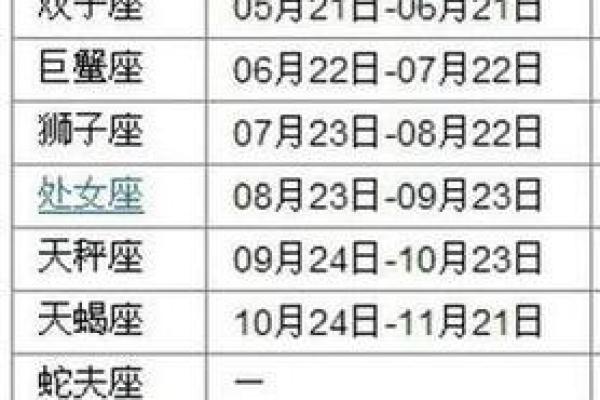 4月10日是什么星座 4月10日是什么星座