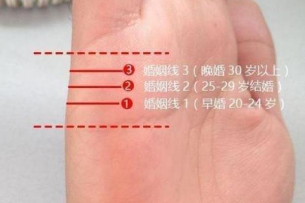 手相算命 女人不好的掌纹姻缘线 手相算命 女人不好的掌纹姻缘线