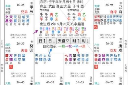 紫薇星盘看姻缘免费