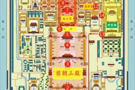 北京紫禁城的风水布局
