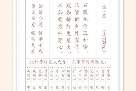 观音灵签78学业签