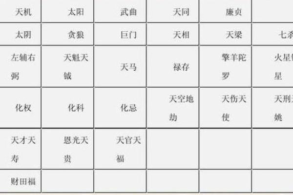 紫薇斗数与12星座